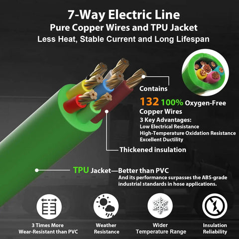7-way electric line with pure copper wires and TPU jacket, shown dissected with wire insulation and key features listed.