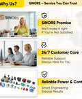 Collage highlighting SINORS promise, 24/7 customer care, and reliable power control with images of staff and equipment.