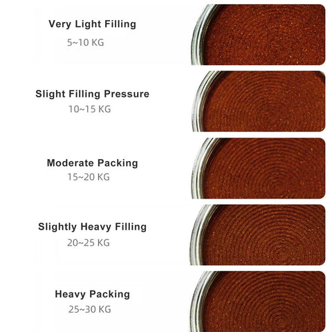 Various coffee grounds pressures shown, illustrating 5 to 30 kg settings for the 58Mm Led Display Electric Espresso Tamper Nailing Perfect Pressure.