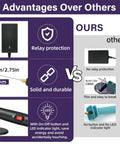 Comparison of 4 In 1 Foam Cutter Set With 18W High Power Electric Styrofoam Cutter Kit 100 240V Power Adapter features vs others