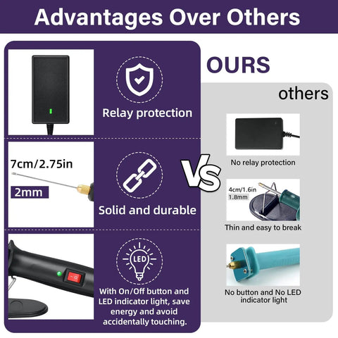 Comparison of 4 In 1 Foam Cutter Set With 18W High Power Electric Styrofoam Cutter Kit 100 240V Power Adapter features vs others