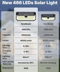 Comparison chart of Solar Security Flood Lights Outdoor 466 LED and old model, showing LED count, lumens, and features.