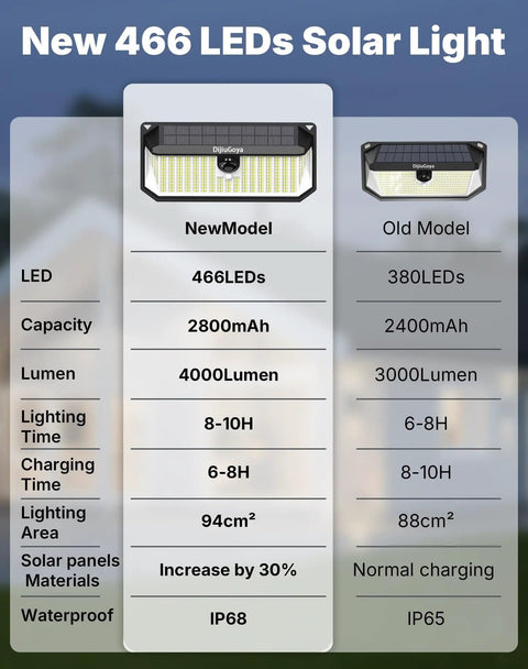 Comparison chart of Solar Security Flood Lights Outdoor 466 LED and old model, showing LED count, lumens, and features.
