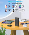 Two Pack 10000mAh Portable Charger Power Bank With Dual USB Ports On The Fly Quick Charge, charging devices on table.