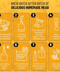 Detailed Mead Making Kit For Beginners All In One Home Brewing Starter With 1 Gallon Glass Carboy Hydrometer For Alcohol Test Steps Diagram