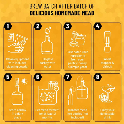Detailed Mead Making Kit For Beginners All In One Home Brewing Starter With 1 Gallon Glass Carboy Hydrometer For Alcohol Test Steps Diagram