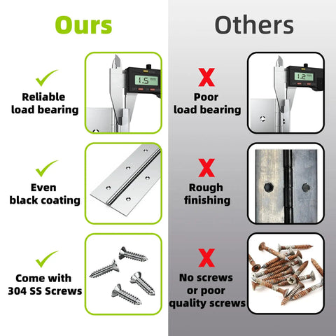 Comparison chart highlighting Rock Solid 2 Pack 10 Inch Piano Hinge features and quality vs. competitors.