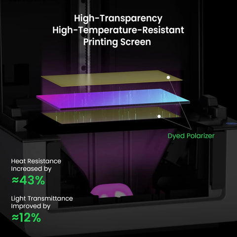 Straight Up Beast Mode 16K Resin 3D Printer Fully Loaded With Precise 385Nm UV Light To Create Crisp Transparent Pieces Without Any Print Problems