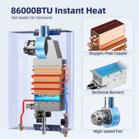 Premium Propane Tankless Water Heater Delivers Rock Solid 3.6 Gpm Instant Hot Water with oxygen-free copper and sectional burners.