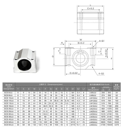 SCS8UU 8MM Linear Bearing Slide Block For Slick Motion And Heavy Duty Grind With Built Tough Rails and dimensions schematic.