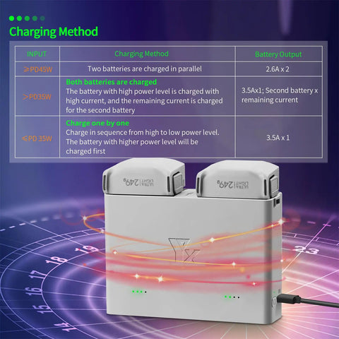 Two Way Charging Hub For DJI Mini 4 Pro And Mini 3 Drones Bi Directional Battery Charger That Fast Charges Two 2453mAh Packs