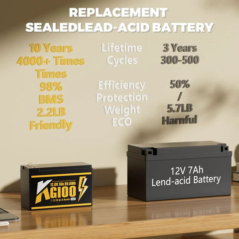 Comparison of Beefy 12V 7Ah LiFePO4 deep cycle battery and 12V 7Ah lead-acid battery on a table showing features and specs.