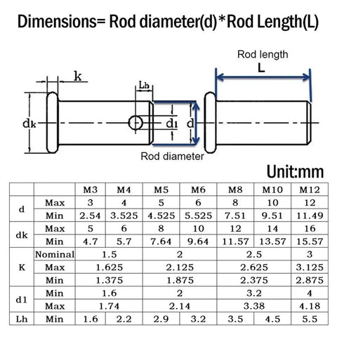 Technical diagram and size chart for 10Pcs Flat Head Clevis Pin Shaft With Hole Kit M4 Stainless Steel, 20Mm Length