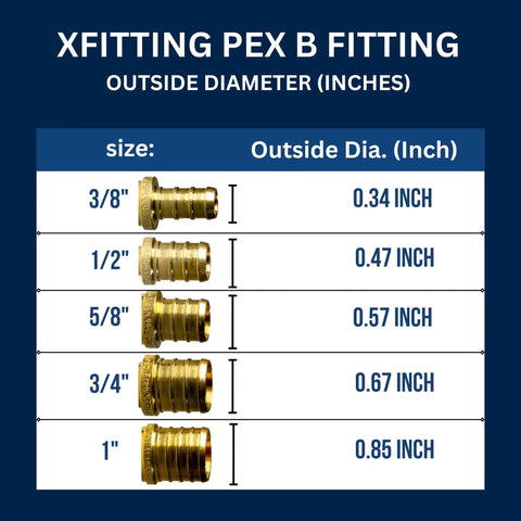 Xfitting PEX B fittings size chart with outside diameters for 3/8 inch, 1/2 inch, 5/8 inch, 3/4 inch, and 1 inch.