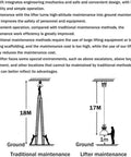 Diagram showing motorized chandelier lifter versus traditional maintenance methods for high ceilings, highlighting safety and efficiency.