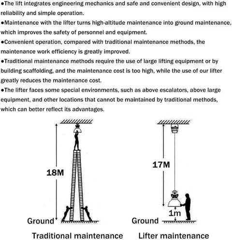 Diagram showing motorized chandelier lifter versus traditional maintenance methods for high ceilings, highlighting safety and efficiency.