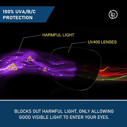Photochromic Replacement Lenses For Ray Ban Meta Wayfarer RW4006 RW4008 50mm 53mm And Gen 2 RW4012 AI Glasses with UV protection.