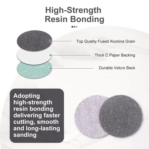 Detail view of All In One 2 Inch Sanding Disc Kit With 120 Pcs Wet Dry Sandpaper Pads, showing resin bonding and sandpaper layers.