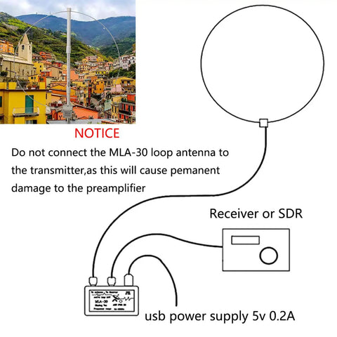 Beefed Up Active Loop Antenna For 0.5 To 30 MHz Shortwave Receiver With USB Power And Rainproof Build And Low Noise Amplifier setup diagram