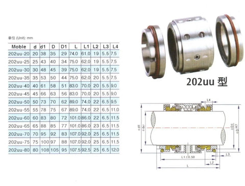 Double Face Unbalanced Mechanical Seal Featuring Tungsten Carbide Rings And Fkm Rubber Gaskets For Water Pump and Sewage Pumps, technical specifications.