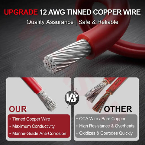 Kick Butt Heavy Duty 12 AWG Tinned Copper Wire Kit with Inline Fuse Holder Waterproof 12V Auto showing thin tinned copper strands.