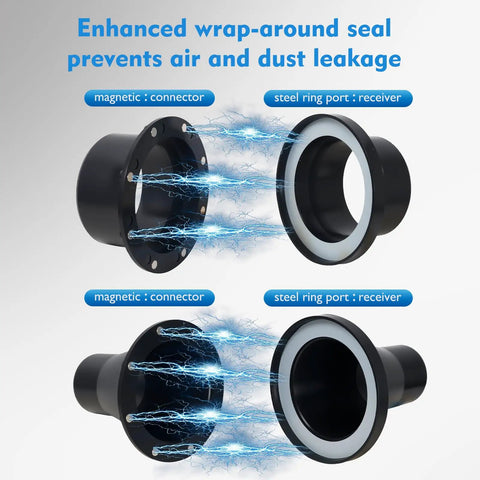 Quick Connect Magnetic Dust Collection Kit for 4 Inch and 2.5 Inch Hoses showcasing magnetic connector with steel ring port