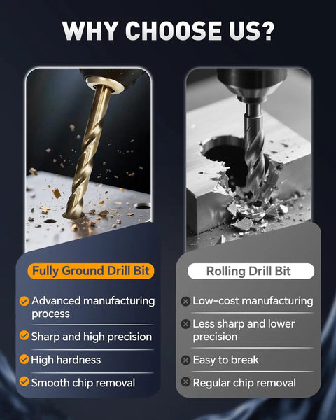 Comparison of fully ground drill bit and rolling drill bit, highlighting features of the Beefy 15Pc M35 HSS Drill Bit Set With 1/16 To 3/8 Inch Bits, Jobber Length, Straight Shank, Metal Drill Bits For Steel Stainless Iron Wood Plastic, Rugged Indexed Storage Case.