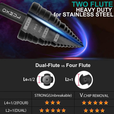 M35 Cobalt Step Drill Bit Set For Metal 3/16 To 7/8 Inch Eight Step Workhorse showing two flute design for heavy duty use