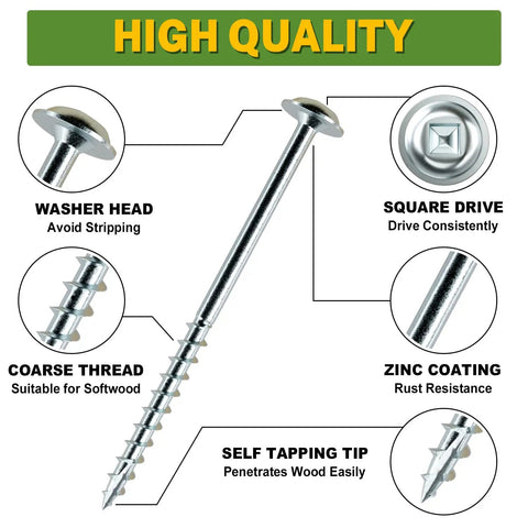 Diagram of a screw from the Pocket Hole Screws Assortment Kit 720 Pieces In 5 Sizes For Indoor And Outdoor Projects with features labeled.