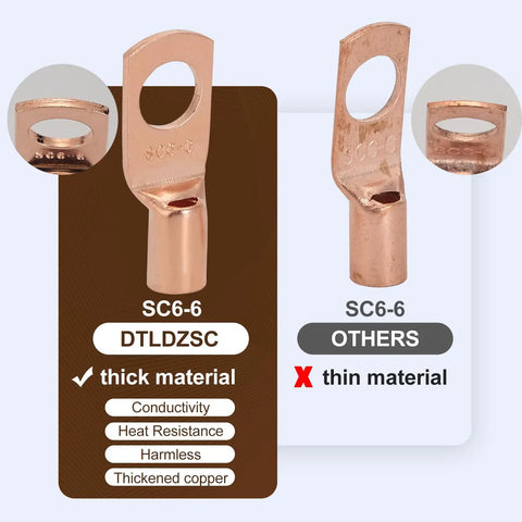 Comparison of SC6-6 copper battery cable lugs showing thick and thin material, highlighting conductivity and heat resistance.