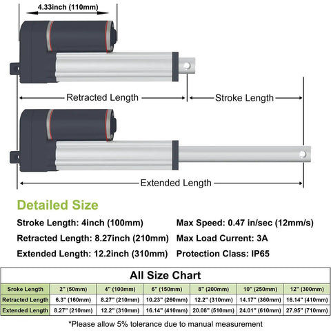 Diagram of Four Inch Stroke 12V Linear Actuator Beefy 900N Load IP65 showing retracted and extended lengths with size chart.