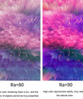 Comparison of color rendering indices Ra<80 and Ra>90 for lighting quality in an artistic style, illustrating color accuracy.