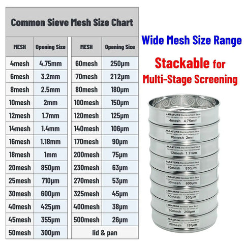 Stack of sieves and mesh size chart, highlighting 140 Mesh Stainless Steel Lab Sieve 8 Inch Sifter For Powder Pellet Flour Liquid Filtration, Leak Proof Mesh Strainer For Lab Equipment, Industrial DIY And Household Use.