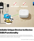 DIY Automatic Water Leak Detection And Shut Off Starter Kit With EVO Valve Operator And Wireless Valve Controller, Three Leak Sensors And Hub For Smart Home Flood Protection That Feels Like A No Brainer And Easy As Pie, valve and hub