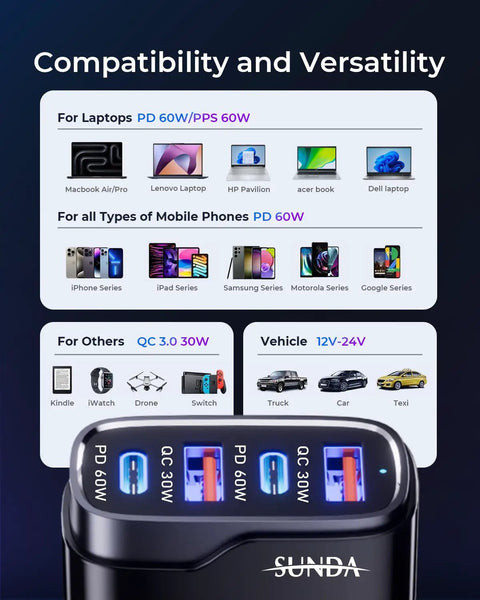 Compatibility and versatility chart for Blazing 120W USB C Car Charger With Four Ports And PD 3.0 Quick Charge.