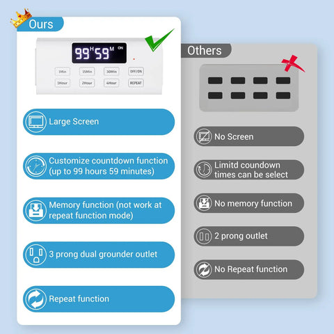 Slick Countdown Timer Outlet Pair Featuring One Touch Digital Dual Plug With Massive Backlit LCD Display, large screen with countdown settings.