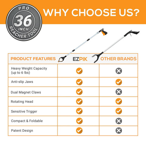 Features of EZPIK 36-inch magnetic reacher with folding design