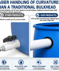 Flexible Rubber Tank Bulkhead Adapters For Sealing, 1-1/4 Inch Fit, showing leak-proof seal in blue tank with PVC pipe connector.
