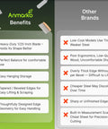Comparison chart for Stainless Steel Spatula Set 3 Piece For Griddle And BBQ Teppanyaki Spatulas with check and cross marks.