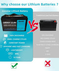 Giosolar Lithium Battery 100AH 12.8V vs Traditional Lead Acid Battery, showing key features and differences.