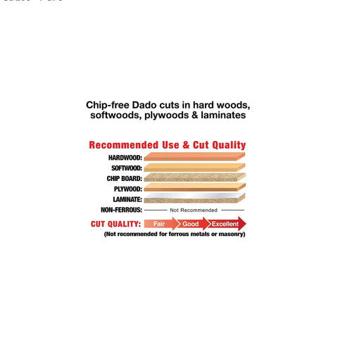 Cut quality chart for Pro Dado Sets for Six Inch Saws with Ten Tooth Blades and Five Eighth Inch Arbor Includes Two Blades and Three Chippers