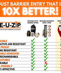 Comparison chart highlighting features of Reusable Dust Barrier Zipper Pro Bundle With Fail-Safe Locking And Replaceable Strips.