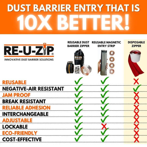 Comparison chart highlighting features of Reusable Dust Barrier Zipper Pro Bundle With Fail-Safe Locking And Replaceable Strips.