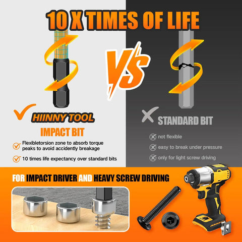 Impact Driver Hex Bit Set 41 Piece 2 Inch And 4 Inch Long comparison with standard bit emphasizing durability