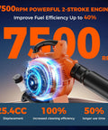 Beast Power 25.4cc Gas Leaf Blower With 432 CFM Airflow And 180 MPH Wind, showing engine specs and efficiency benefits