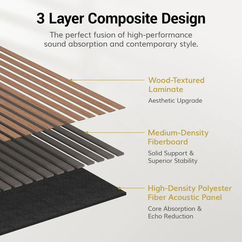 3 layer composite design of Game Changer Walnut Wood Slat Wall Panels Four Pack Acoustic Sound Dampening Board Set.