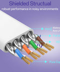 Cross-section of Ultra Thin Flat Ethernet Cable For 100 Ft Indoor Outdoor Use, displaying internal shielded structure and materials.