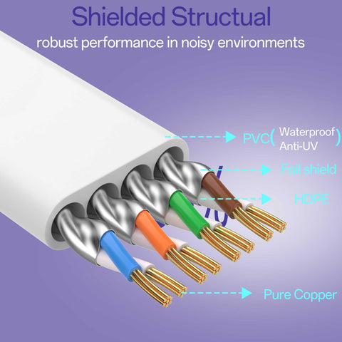 Cross-section of Ultra Thin Flat Ethernet Cable For 100 Ft Indoor Outdoor Use, displaying internal shielded structure and materials.