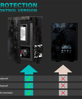 Protection control version of 120 Watt Low Voltage Landscape Lighting Transformer with Sensor and Weather Shield