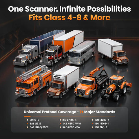 Various vehicles showcasing compatibility of Heavy Duty Truck Scanner Workhorse For Diesel Engines Full System Diagnostic Tool 2 In 1 HDOBD And OBD2 Code Reader For Commercial Vehicles And Cars Compatible With Cummins Detroit Volvo PACCAR And Caterpillar with class 4-8 trucks.